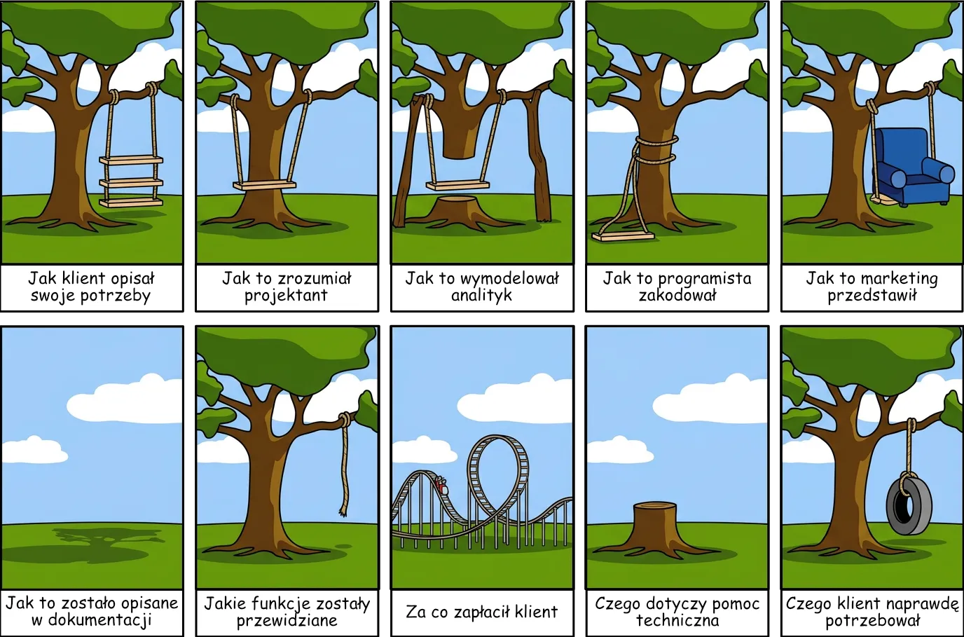 Komiks: 10 kadrów pokazujących jak różne osoby rozumieją ten sam projekt — od huśtawki po oponę na linie